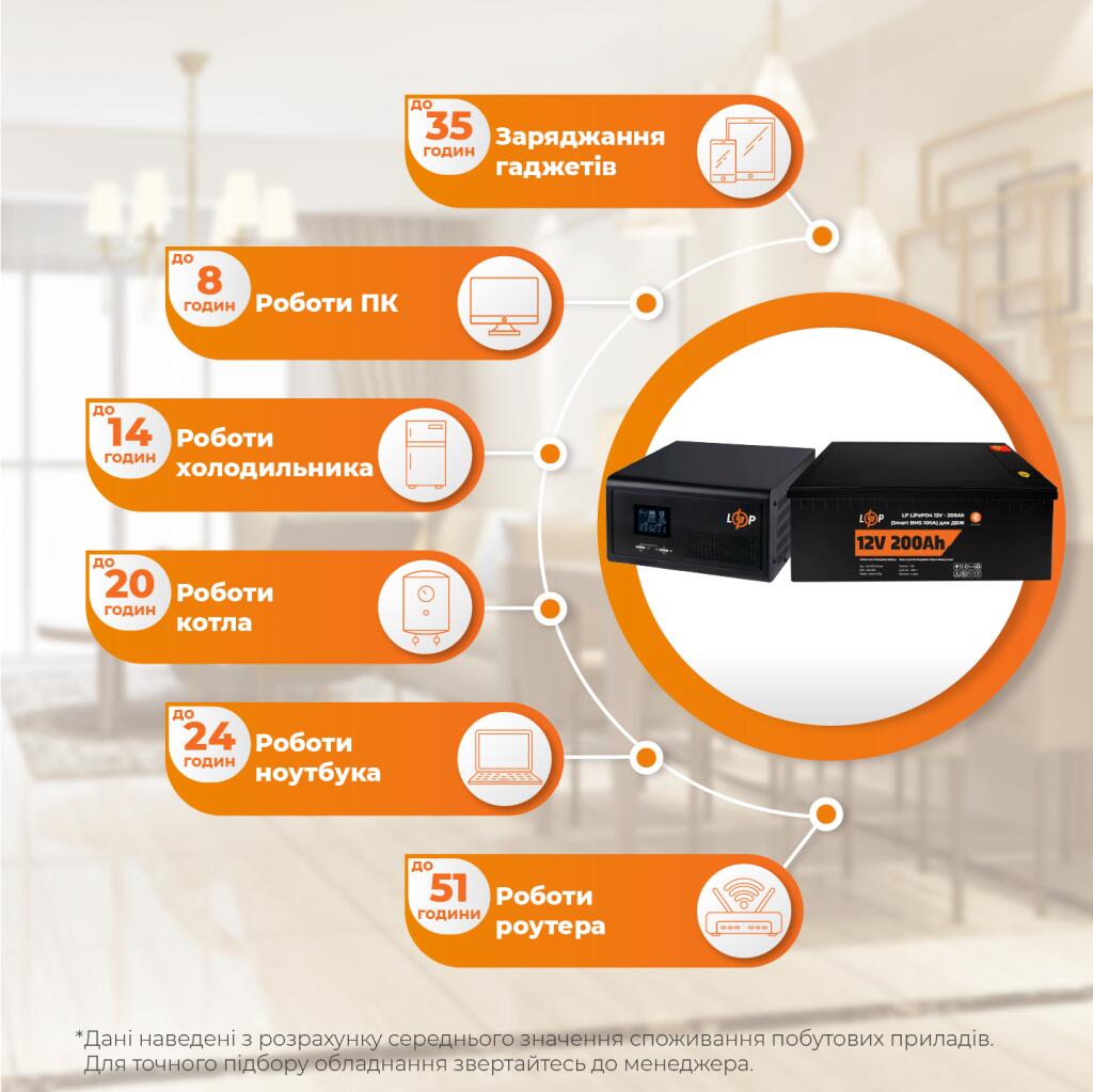 Комплект резервного питания LP(LogicPower) ИБП + литиевая (LiFePO4) батарея (UPS 1000VA + АКБ LiFePO4 2560W) - Изображение 2