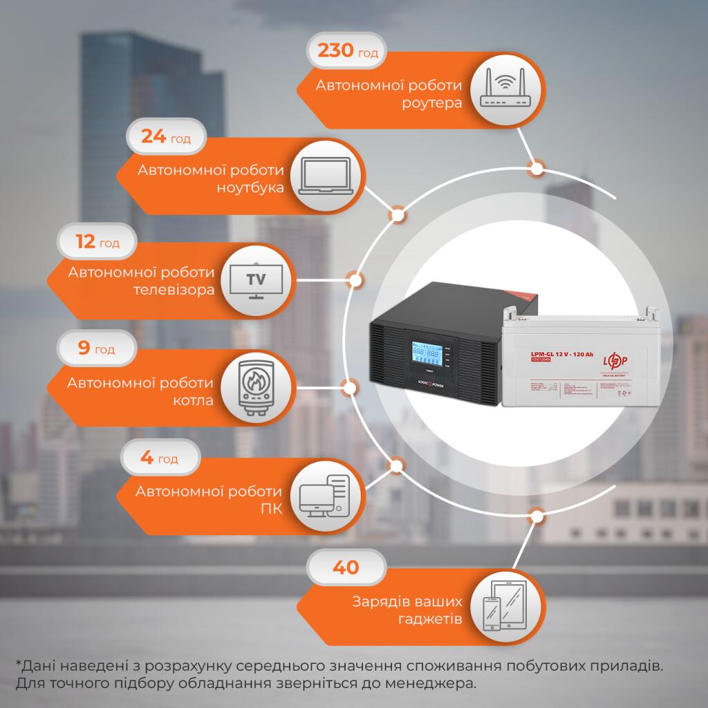 Комплект резервного живлення ДБЖ + гелева батарея (UPS B1500 + АКБ GL 1440W) - Зображення 3