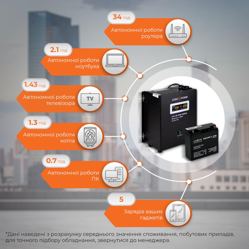 Комплект резервного живлення для котла LogicPower ДБЖ + AGM батарея (UPS A500 + АКБ AGM 235W) - Зображення 2
