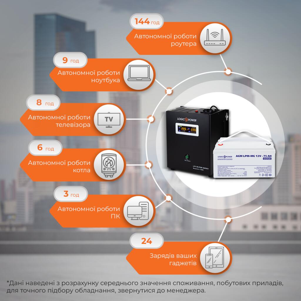 Комплект резервного живлення для котла LogicPower ДБЖ + мультигелева батарея (UPS W500VA + АКБ MG 900W) - Зображення 3