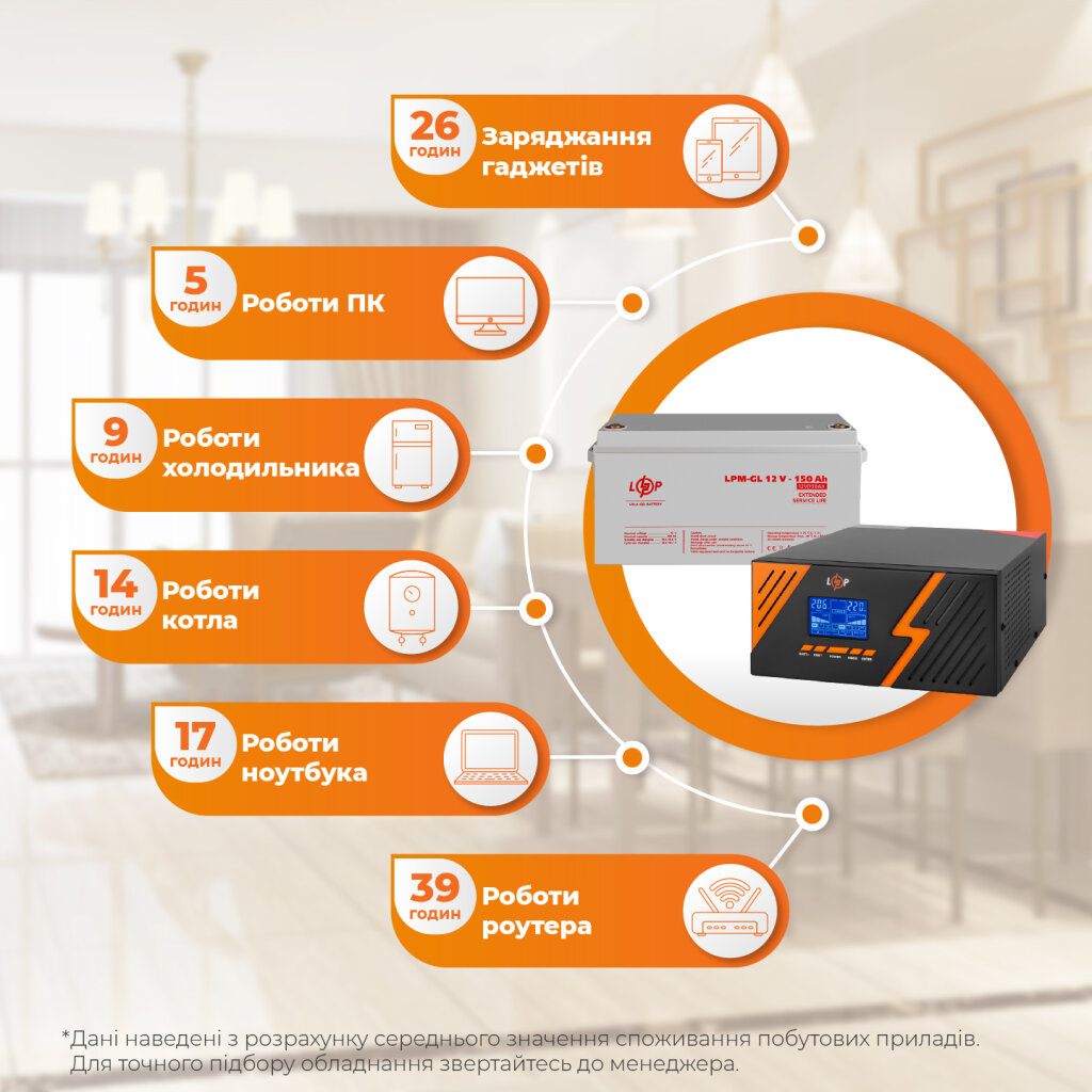 Комплект резервного живлення ДБЖ + гелева батарея (UPS B1500 + АКБ GL 1800Wh) - Изображение 2