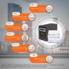 Комплект резервного живлення для котла LogicPower ДБЖ + мультигелева батарея (UPS B500 + АКБ MG 540Wh) - Зображення 3