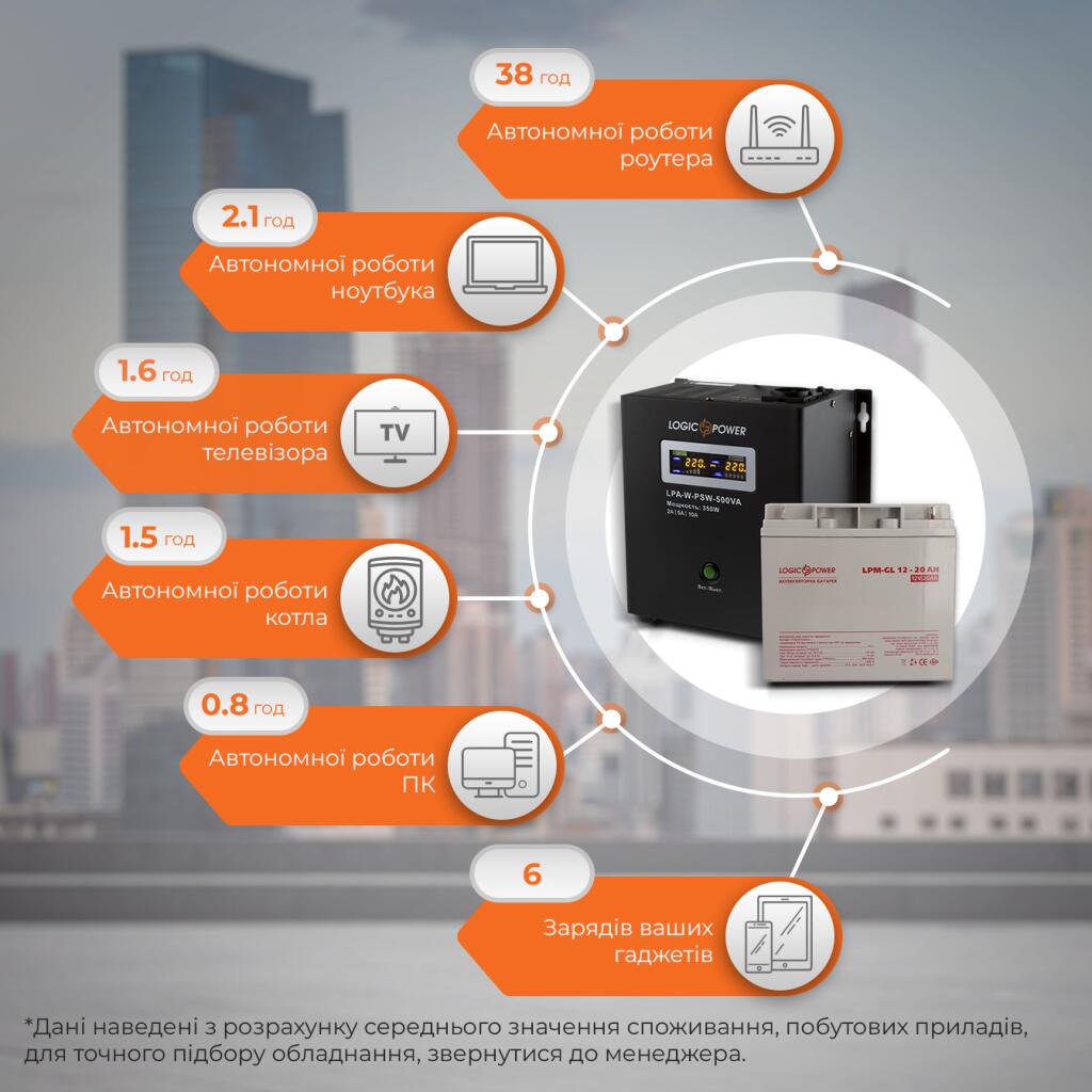 Комплект резервного живлення для котла LogicPower ДБЖ + гелева батарея (UPS A500VA + АКБ GL 270W) - Зображення 2