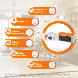 Комплект резервного питания LogicPower B1500 White + литиевая (LiFePO4) батарея 2560Wh