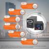 Комплект резервного живлення для котла LogicPower ДБЖ + літієва (LiFePO4) батарея (UPS 800VA + АКБ LifePo4 1300W) - Зображення 2