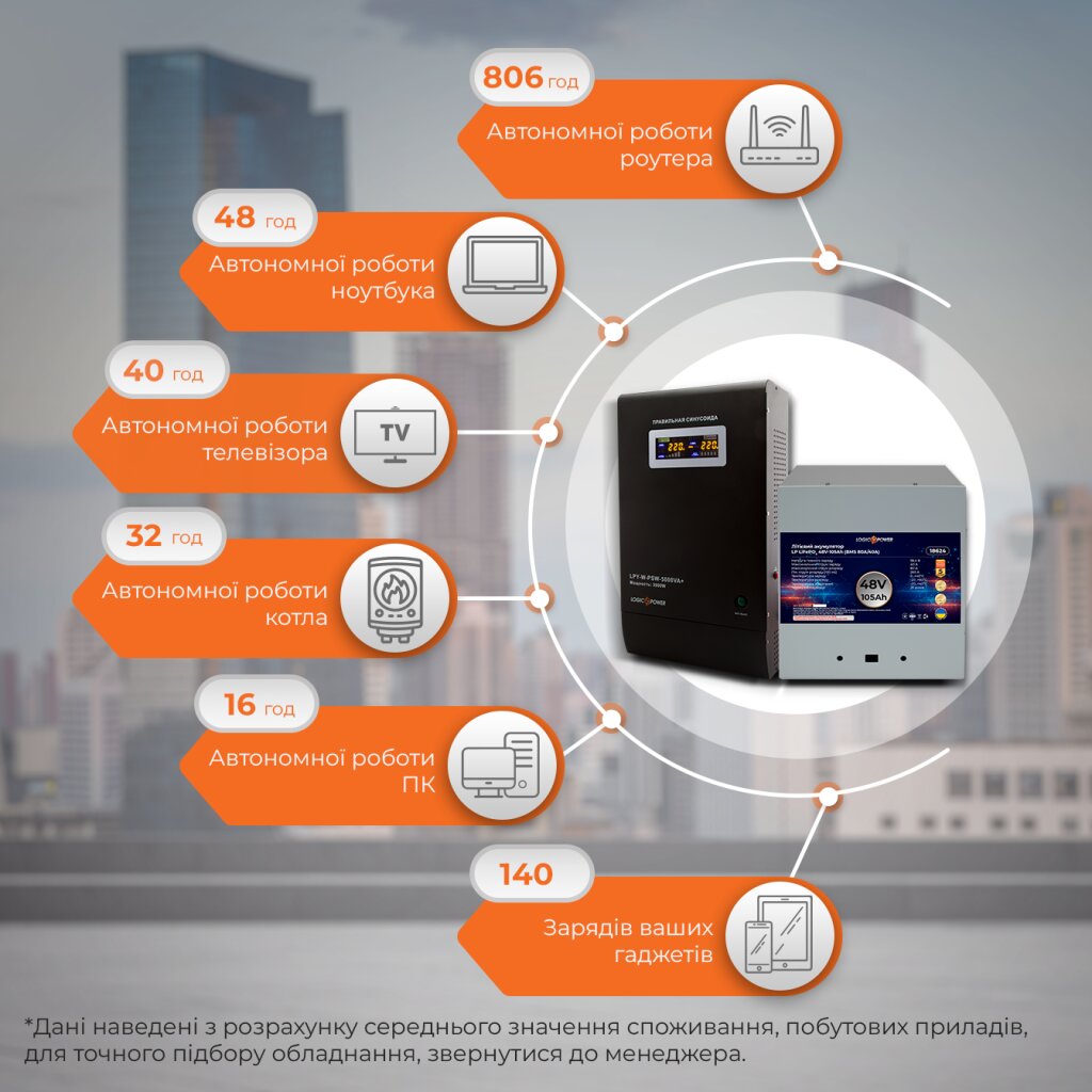 Комплект резервного питания для котла ИБП + литиевая (LiFePO4) батарея (UPS W3000VA + АКБ LiFePO4 5376W) - Изображение 2