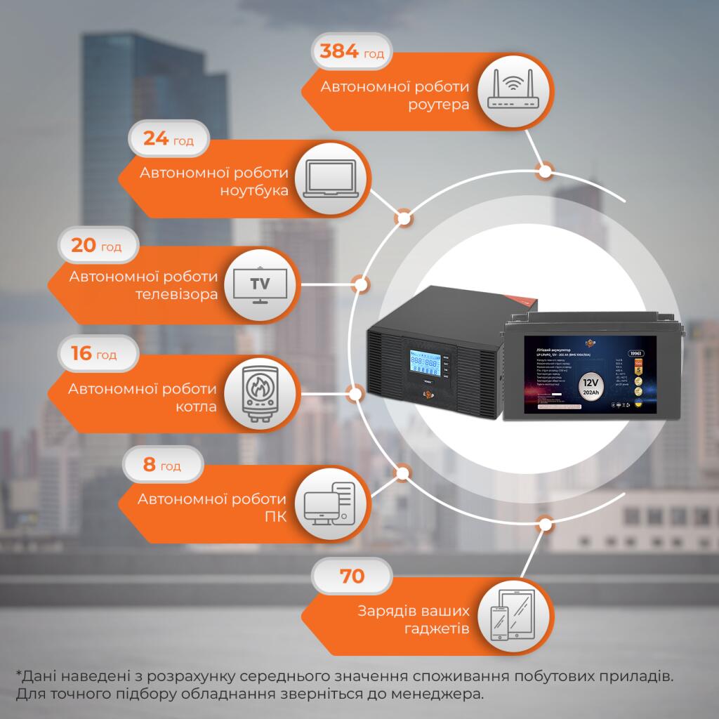 Комплект резервного живлення LogicPower ДБЖ + літієва (LiFePO4) батарея (UPS B1500 + АКБ LiFePO4 2585W) - Зображення 2