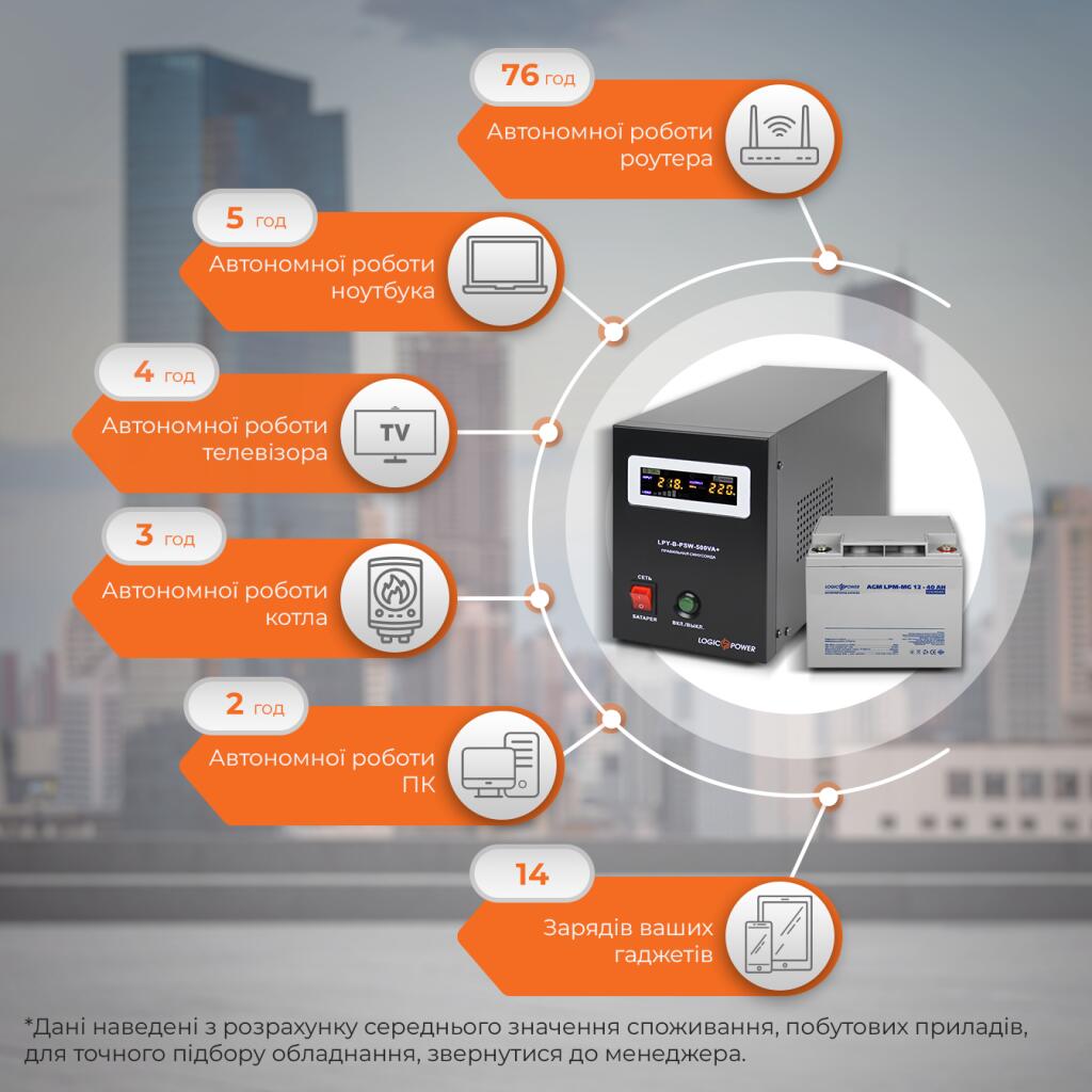 Комплект резервного живлення для котла LogicPower ДБЖ + мультигелева батарея (UPS B500 + АКБ MG 480Wh) - Зображення 3