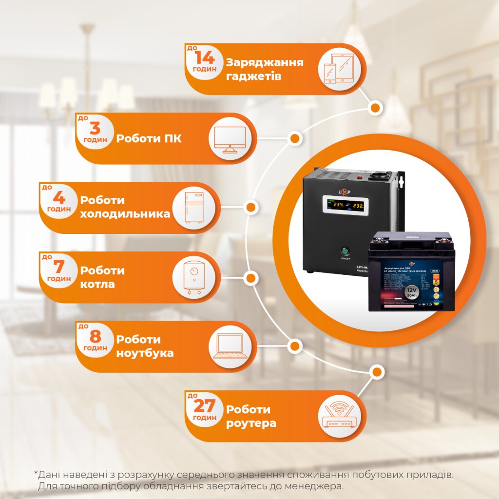 Комплект резервного живлення LP (LogicPower) ДБЖ + літієва (LiFePO4) батарея (UPS W800 + АКБ LiFePO4 640W) - Изображение 2