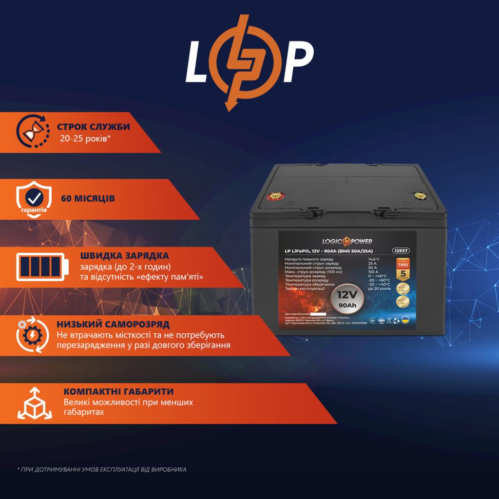 Акумулятор LP LiFePO4 12V (12,8V) - 90 Ah (1152Wh) (BMS 50A/25A) пластик - Зображення 2