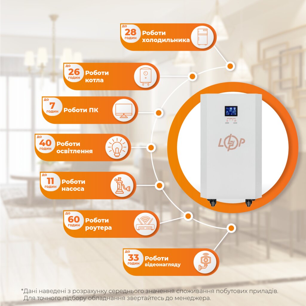 Система резервного живлення LP Autonomic Basic FW 1000W (АКБ 3600Wh) Білий глянець - Изображение 2