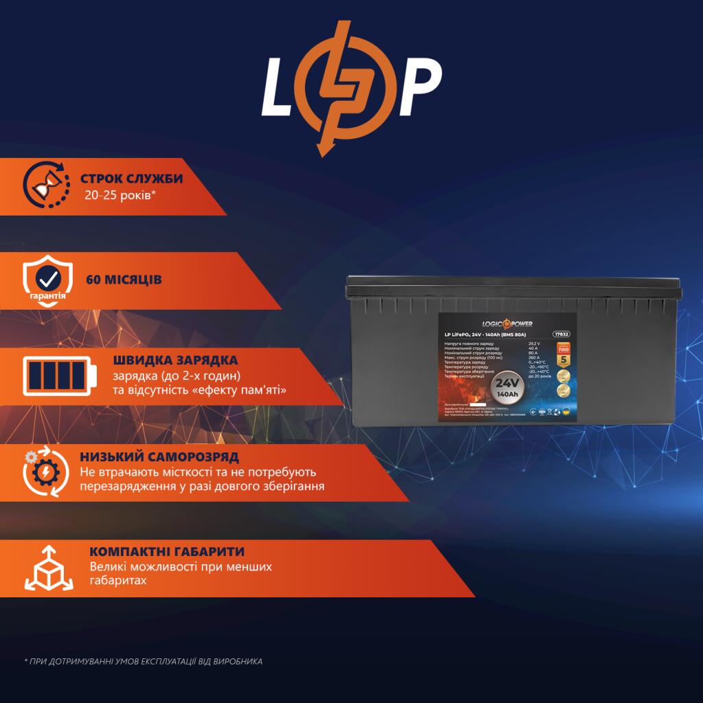 Аккумулятор LP LiFePO4 24V (25,6V) - 140 Ah (3584Wh) (BMS 80A) пластик - Изображение 4