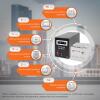 Комплект резервного живлення для котла LogicPower ДБЖ + гелева батарея (UPS B500 + АКБ GL 480W) - Зображення 3