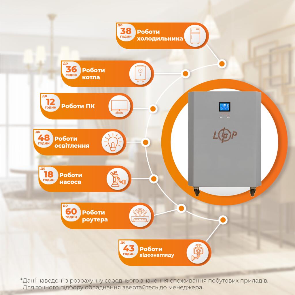 Система резервного живлення LP Autonomic Power FW 2500W (АКБ 7200Wh) Графіт мат - Зображення 2
