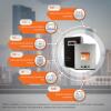 Комплект резервного питания для котла ИБП + литиевая (LiFePO4) батарея (UPS W3000VA + АКБ LiFePO4 5200W) - Изображение 2