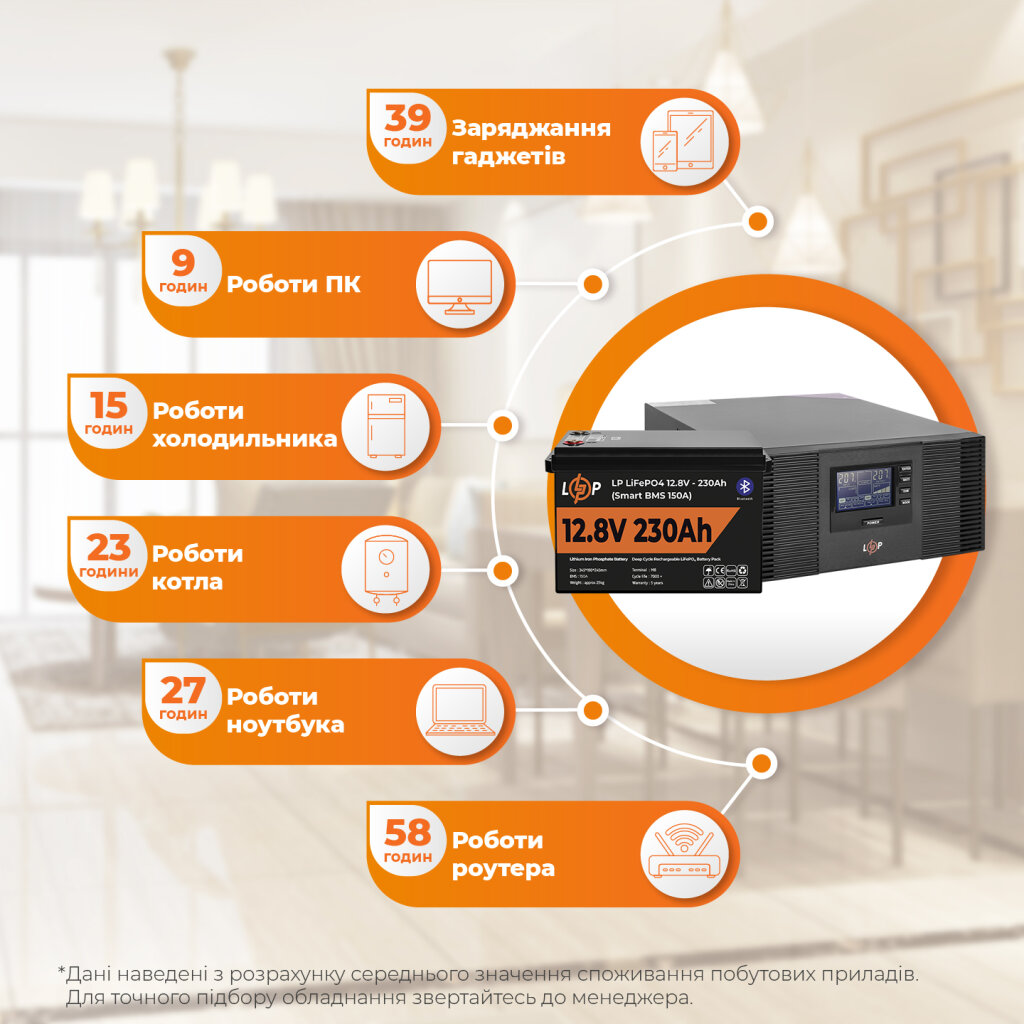 Комплект резервного питания LP (LogicPower) ИБП + литиевая (LiFePO4) батарея (UPS B1500+ АКБ LiFePO4 2944W) - Изображение 2