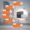 Комплект резервного живлення LogicPower ДБЖ + мультигелева батарея (UPS B1000VA + АКБ MG 960W) - Зображення 2