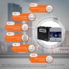 Комплект резервного питания для котла ИБП + литиевая (LiFePO4) батарея (UPS W5000VA + АКБ LiFePO4 5376W) - Изображение 2