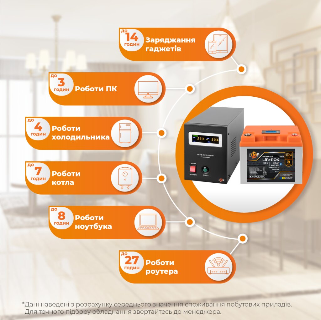 Комплект резервного питания LP(LogicPower) ИБП + литиевая (LiFePO4) батарея (UPS В800 + АКБ LiFePO4 640W) - Изображение 2