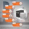 Комплект резервного живлення для котла LogicPower ДБЖ + мультигелева батарея (UPS B500 + АКБ MG 660Wh) - Зображення 3