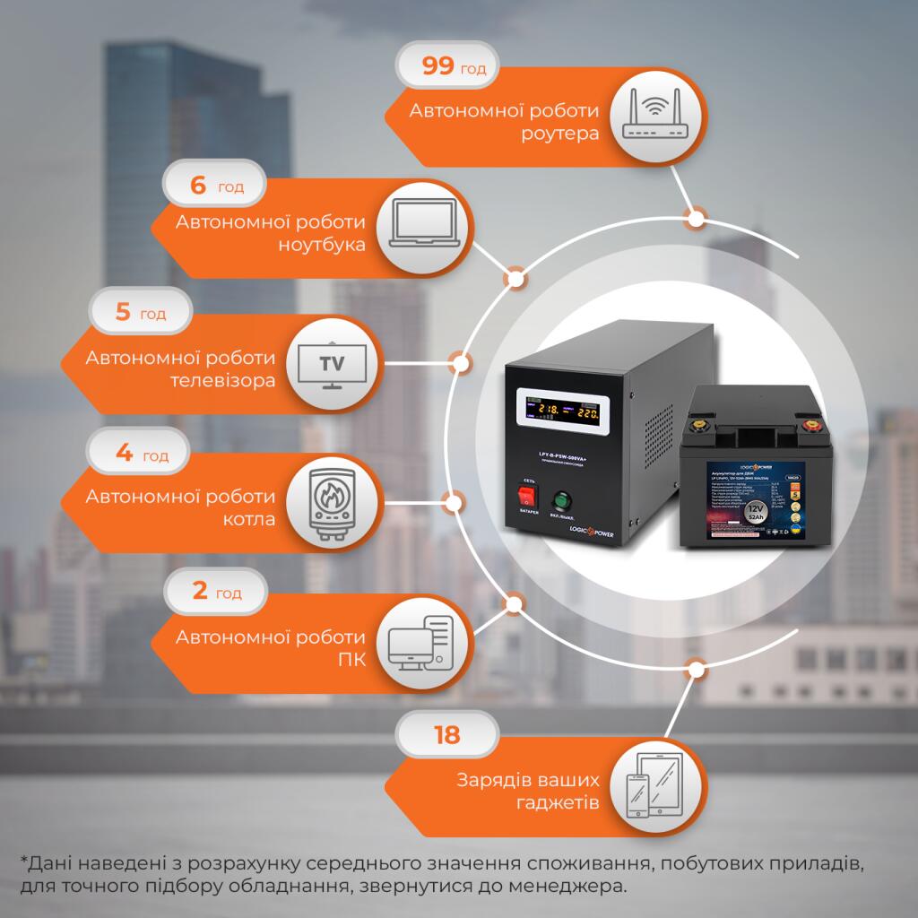 Комплект резервного живлення для котла ДБЖ + літієва (LiFePO4) батарея (UPS B500VA + АКБ LiFePO4 760W) - Зображення 2