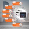 Комплект резервного живлення для котла LogicPower ДБЖ + літієва (LiFePO4) батарея (UPS 500VA + АКБ LiFePO4 640W) - Зображення 3