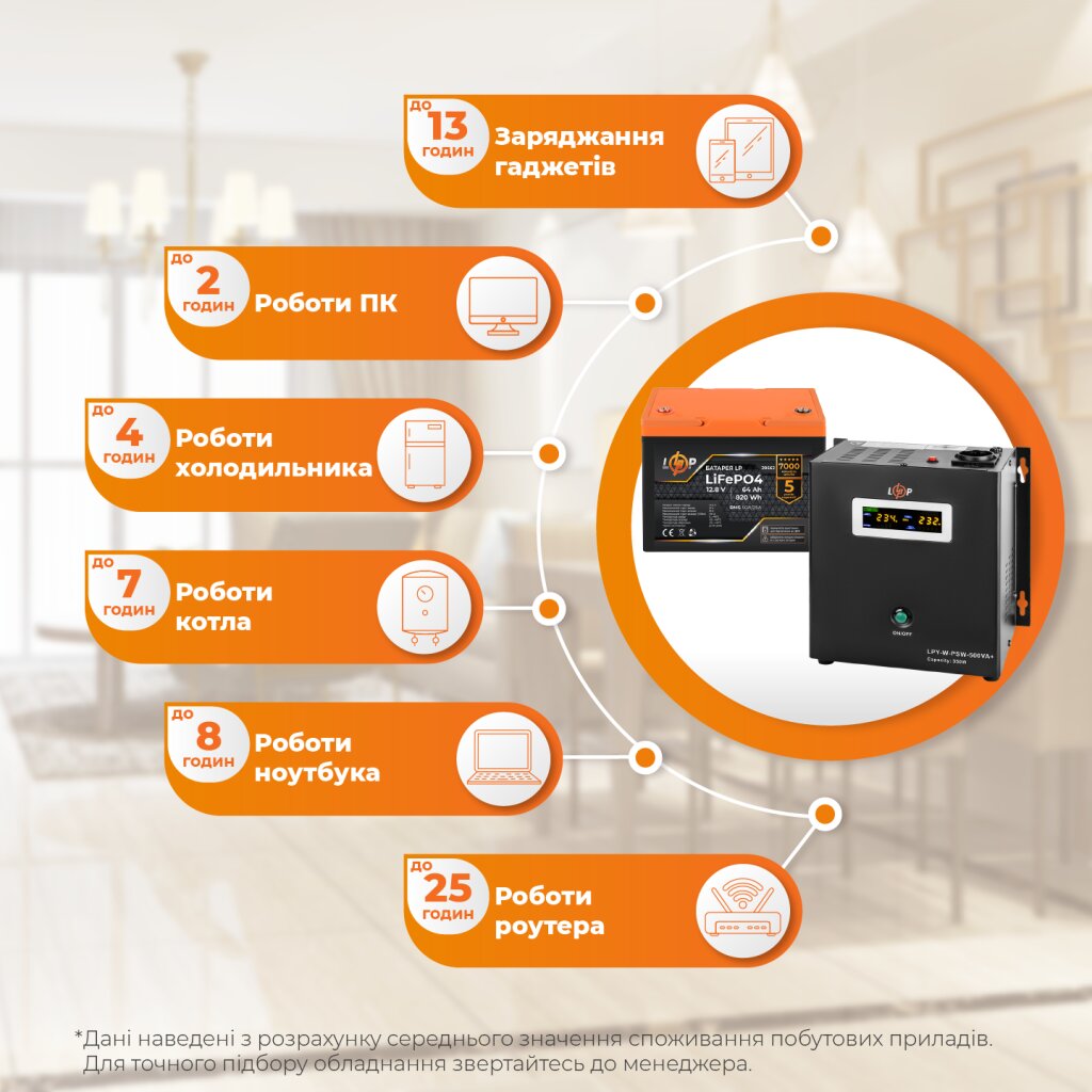 Комплект резервного живлення LP (LogicPower) ДБЖ + літієва (LiFePO4) батарея (UPS W500+ АКБ LiFePO4 640Wh) - Изображение 3