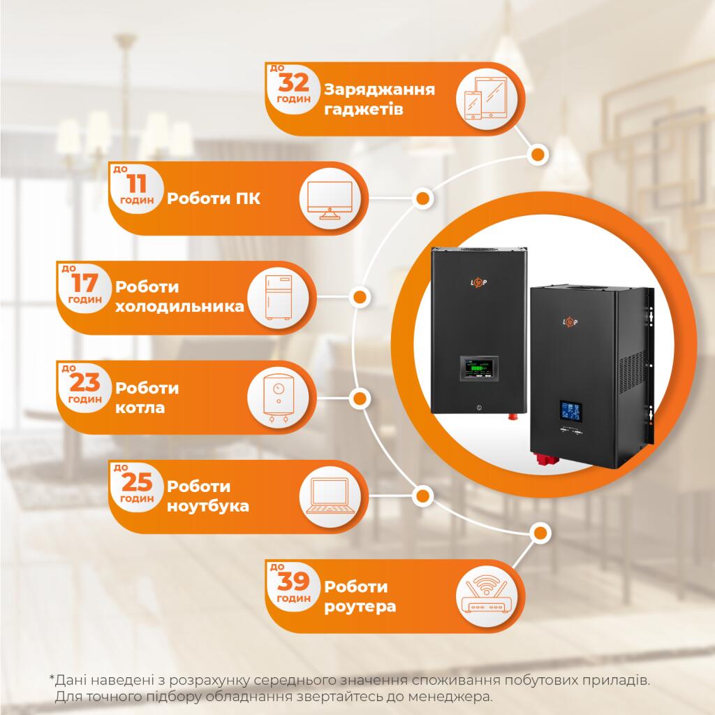 Комплект резервного питания LogicPower W3500 + литиевая (LiFePO4) батарея 4096Wh - Изображение 2