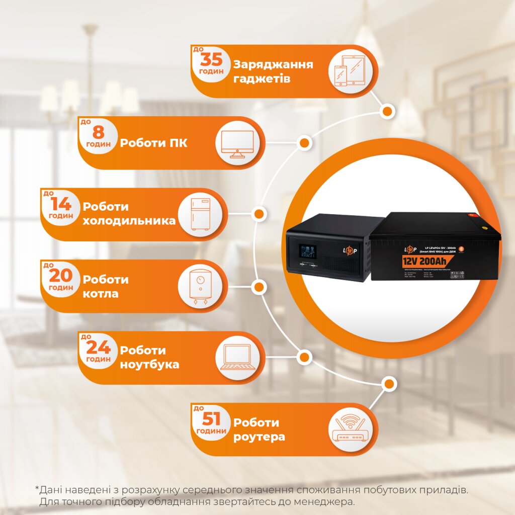 Комплект резервного питания LP(LogicPower) ИБП + литиевая (LiFePO4) батарея (UPS 1500VA + АКБ LiFePO4 2560W) - Изображение 2