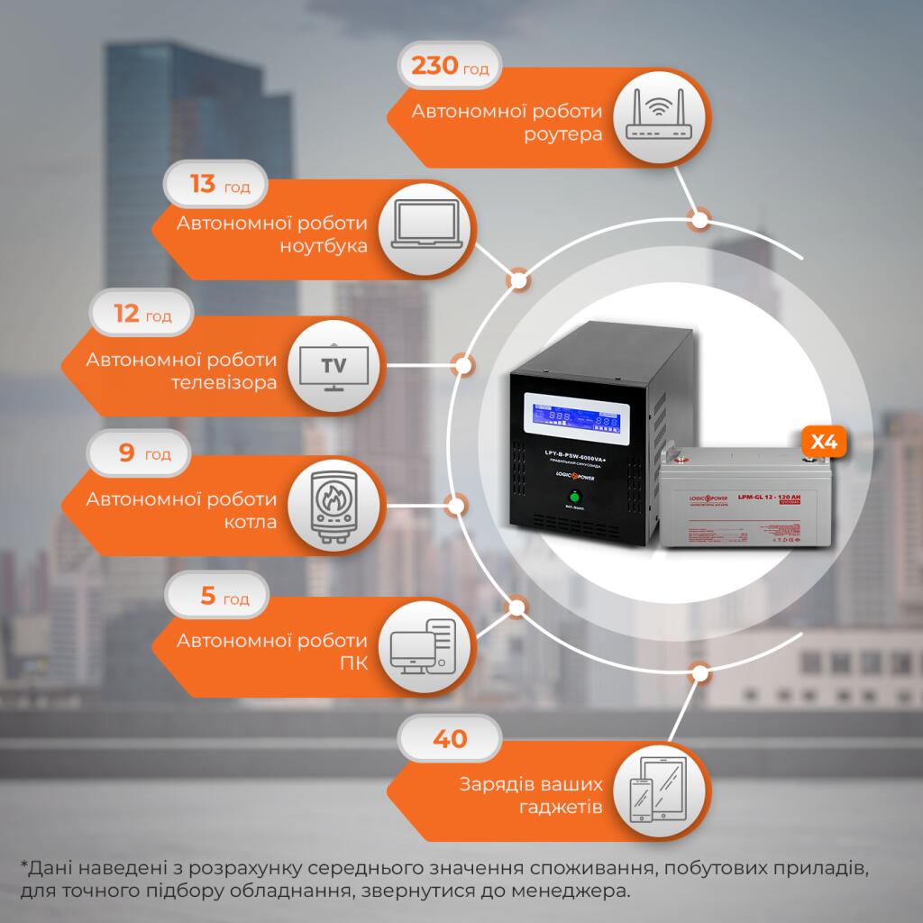 Комплект резервного живлення ДБЖ + гелева батарея (UPS B6000 + АКБ GL 5760W) - Зображення 3