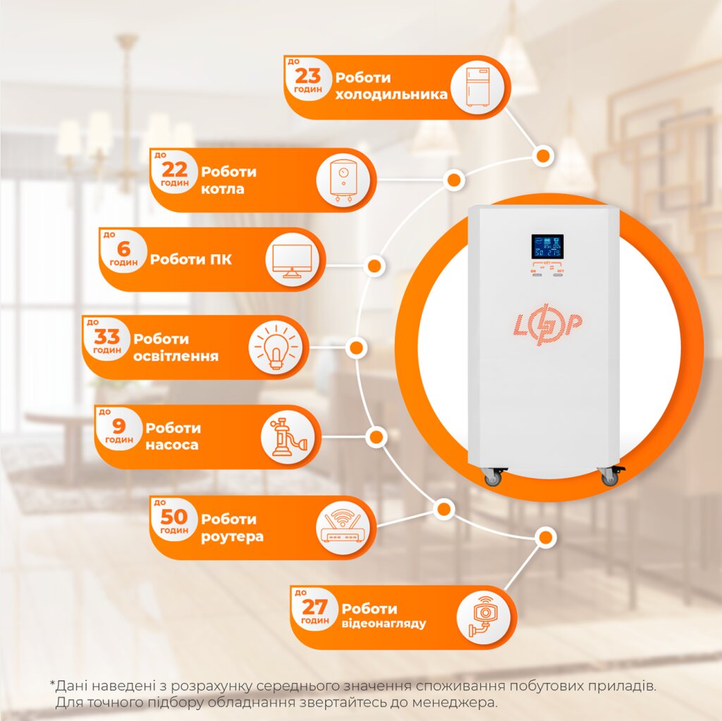 Система резервного живлення LP Autonomic Basic FW 1000W (АКБ 3000Wh) Білий мат - Изображение 2