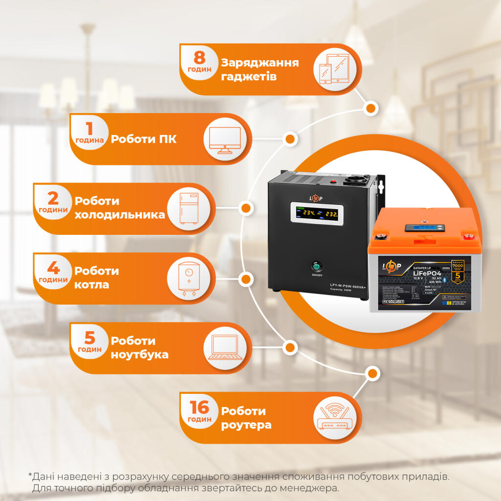Комплект резервного живлення LP(LogicPower) ДБЖ + літієва (LiFePO4) батарея (UPS W500 + АКБ LiFePO4 410W) - Зображення 3