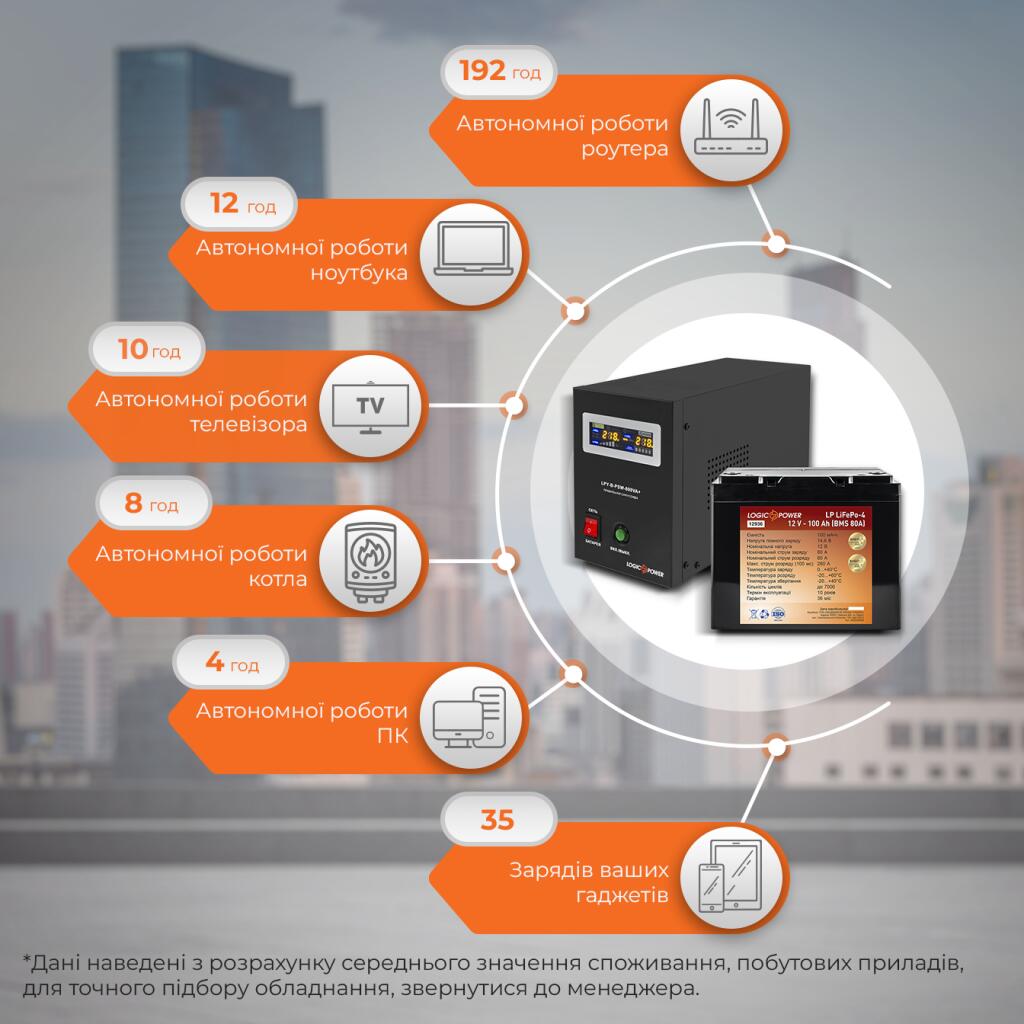 Комплект резервного живлення для котла LogicPower ДБЖ + літієва (LiFePO4) батарея (UPS B800VA + АКБ LifePo4 1500W) - Зображення 2