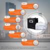 Комплект резервного живлення для котла LogicPower ДБЖ + мультигелева батарея (UPS W500VA + АКБ MG 900W) - Зображення 3