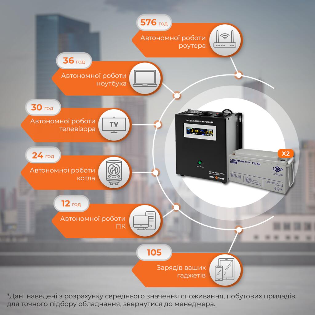Комплект резервного живлення ДБЖ + мультигелева батарея (UPS W1500 + АКБ MG 3600Wh) - Зображення 3