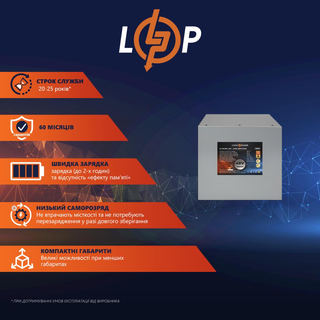 Акумулятор LP LiFePO4 48V (51,2V) - 140 Ah (7168Wh) (BMS 100А) металл - Зображення 2