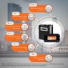 Комплект резервного живлення для котла LogicPower ДБЖ + літієва (LiFePO4) батарея (UPS W1500VA + АКБ LiFePO4 2600W) - Зображення 2