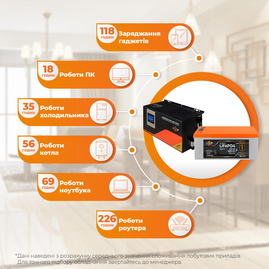 Комплект резервного питания LP(LogicPower) ИБП + литиевая (LiFePO4) батарея (UPS W3000 + АКБ LiFePO4 5888W) - Изображение 2