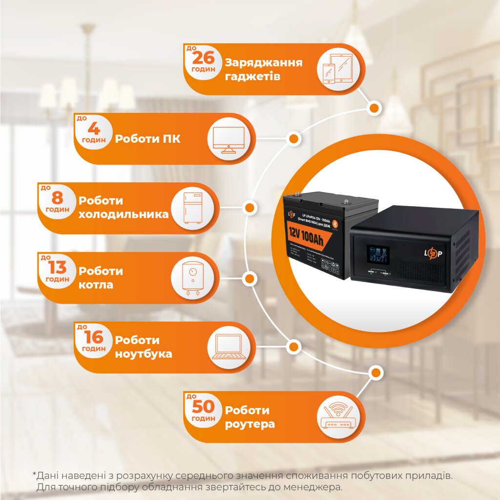 Комплект резервного питания LP(LogicPower) ИБП + литиевая (LiFePO4) батарея (UPS 430VA + АКБ LiFePO4 1280W) - Изображение 2