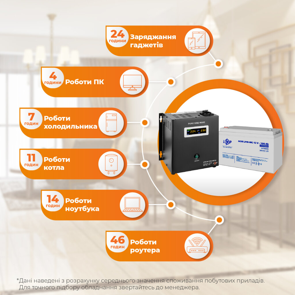 Комплект резервного питания ИБП + мультигелевая батарея (UPS W500 + АКБ MG 1200Wh) - Изображение 6