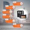 Комплект резервного живлення для котла LogicPower ДБЖ + літієва (LiFePO4) батарея (UPS W1500VA + АКБ LiFePO4 1440W) - Зображення 2