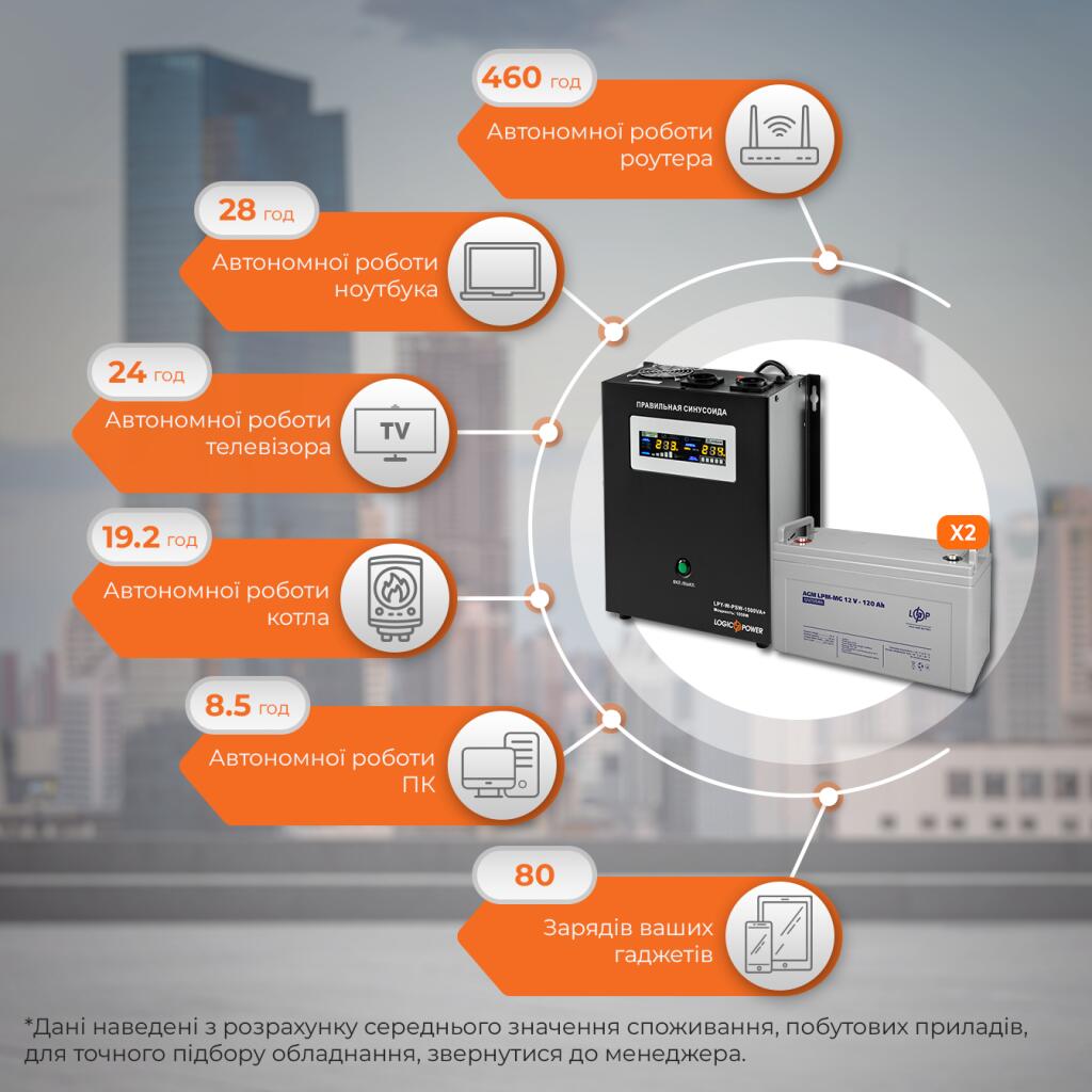 Комплект резервного живлення ДБЖ + мультигелева батарея (UPS W1500 + АКБ MG 2880Wh) - Зображення 3