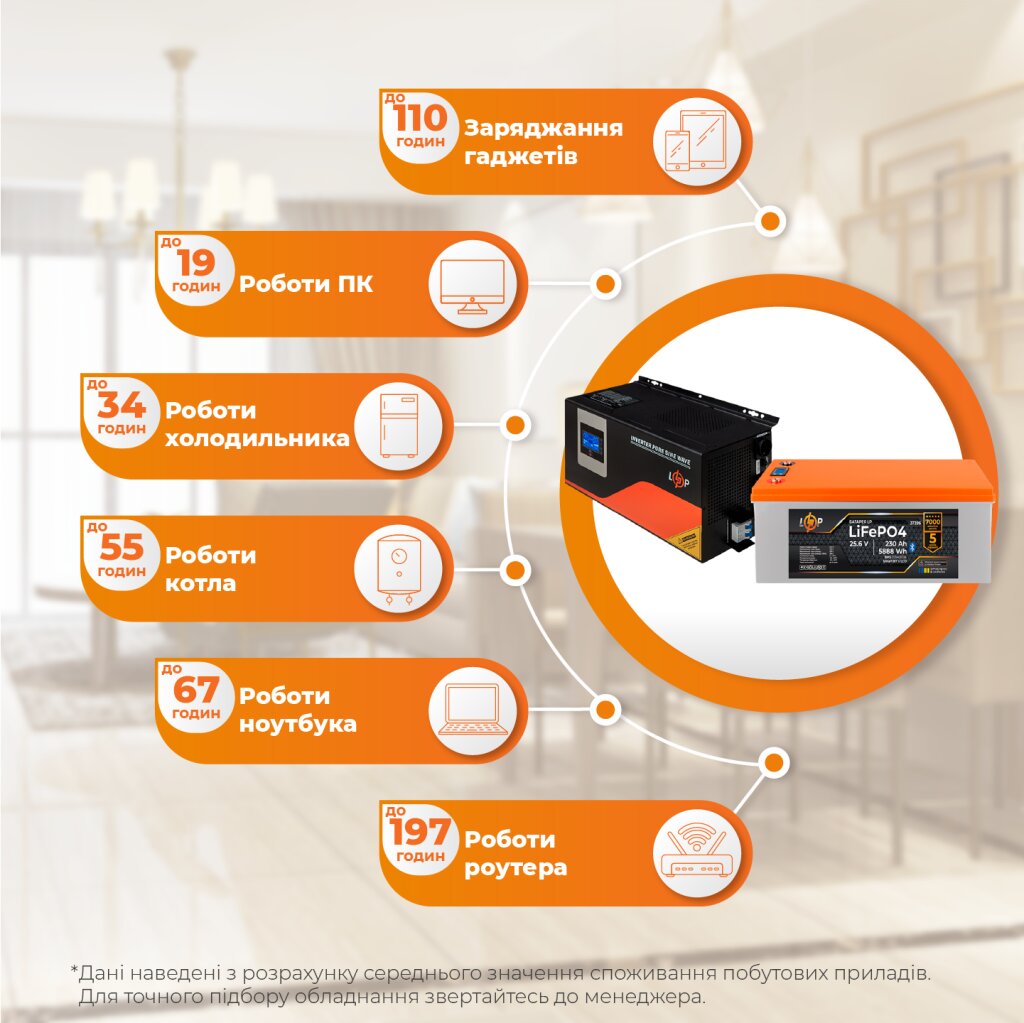 Комплект резервного питания LP(LogicPower) ИБП + литиевая (LiFePO4) батарея (UPS W4500 + АКБ LiFePO4 5888W) - Изображение 2