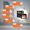 Комплект резервного живлення для котла LogicPower ДБЖ + літієва (LiFePO4) батарея (UPS W800VA + АКБ LifePo4 1500W) - Зображення 2