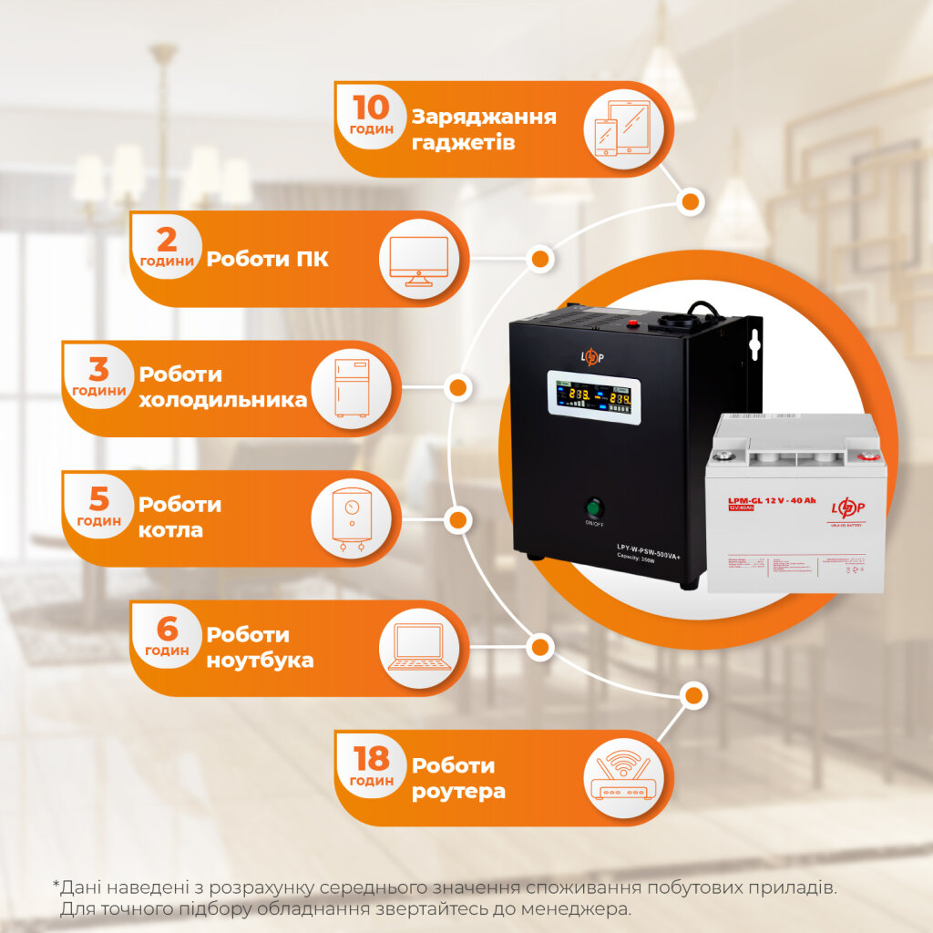 Комплект резервного питания для котла LogicPower ИБП + гелевая батарея (UPS W500 + АКБ GL 480W) - Изображение 3