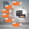 Комплект резервного живлення для котла LogicPower ДБЖ + літієва (LiFePO4) батарея (UPS B1500VA + АКБ LiFePO4 1440W) - Зображення 2