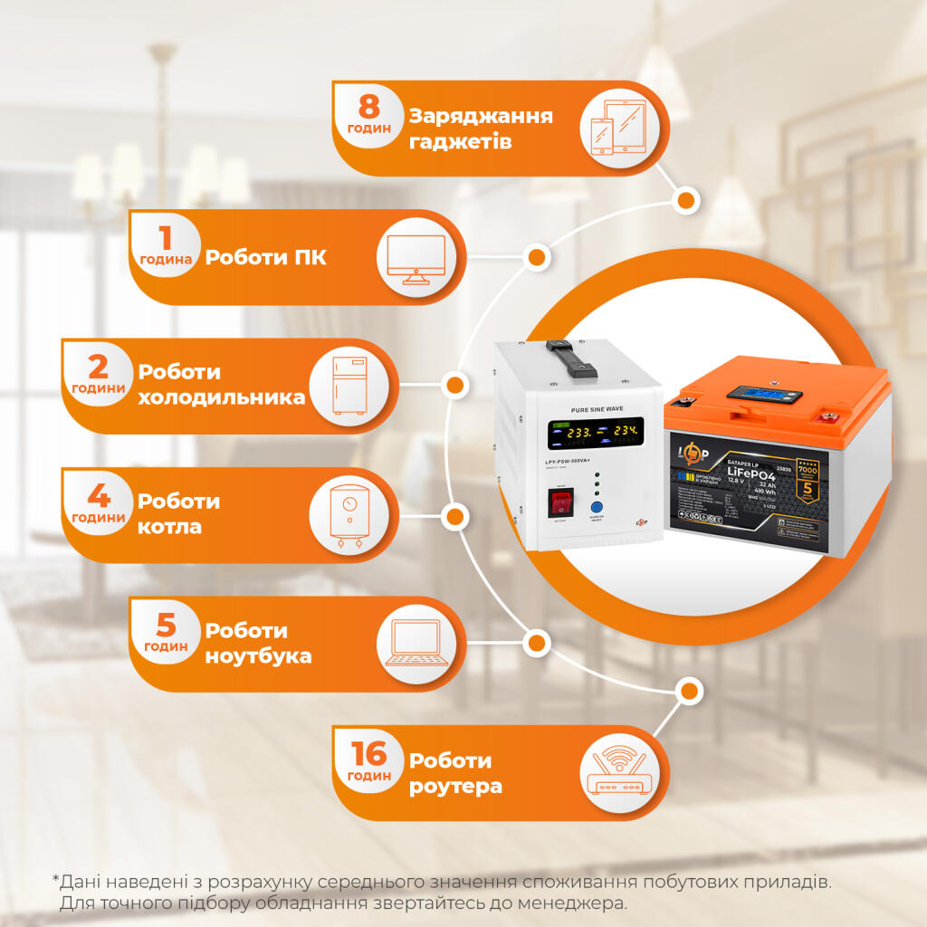 Комплект резервного питания LP (LogicPower) ИБП + литиевая (LiFePO4) батарея (UPS В500+ АКБ LiFePO4 410W) - Изображение 2