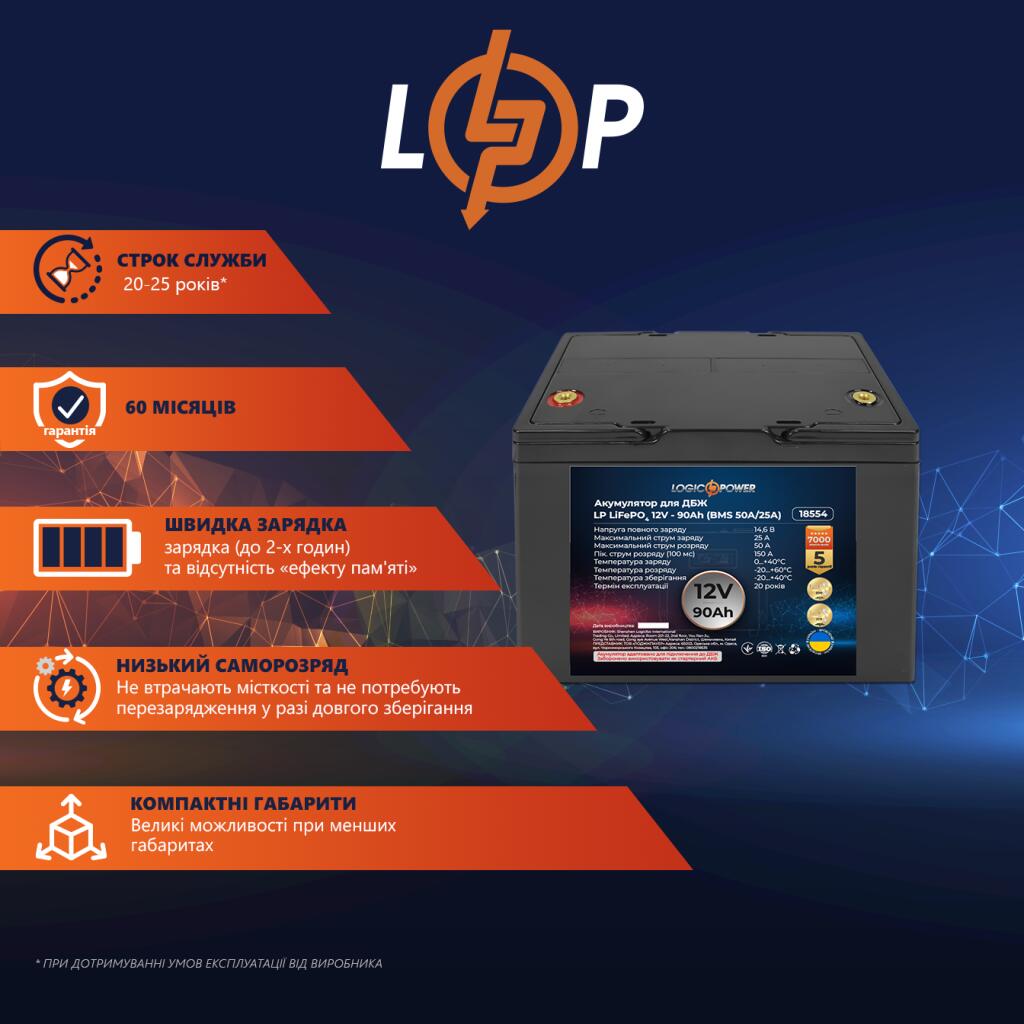 Акумулятор LP LiFePO4 для ДБЖ 12V (12,8V) - 90 Ah (1152Wh) (BMS 50A/25A) пластик - Зображення 2