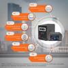 Комплект резервного живлення для котла ДБЖ + літієва (LiFePO4) батарея (UPS B1500VA + АКБ LiFePO4 3000W) - Зображення 2