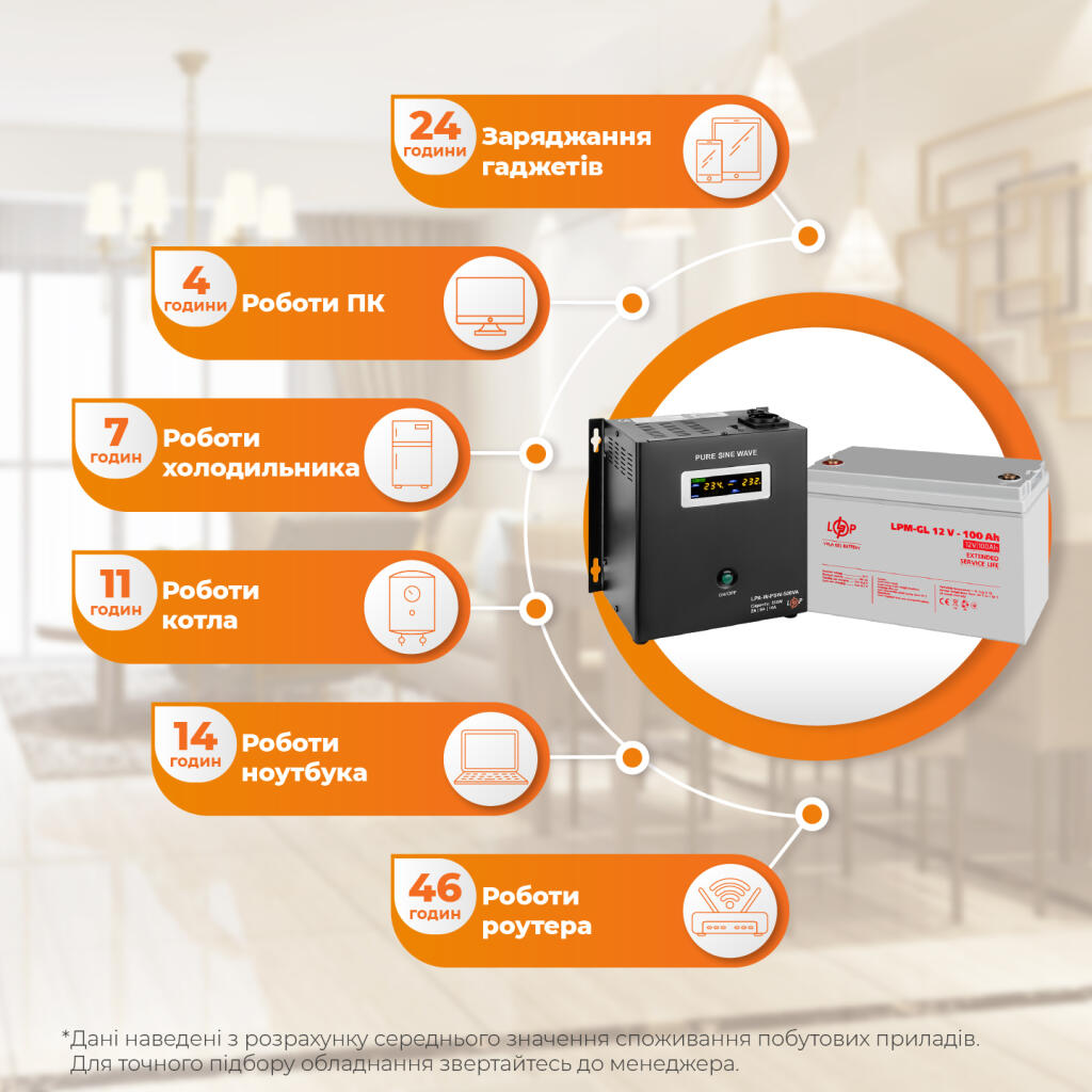 Комплект резервного живлення ДБЖ + гелева батарея (UPS W500 + АКБ GL 1200Wh) - Зображення 2